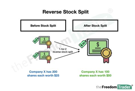 pnopx|pnopx stock split.